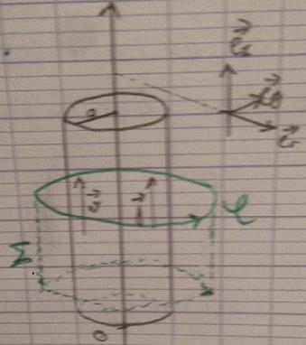 Electromagntisme : faisceau de particules
