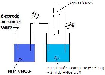 Piles/Oxydorductions