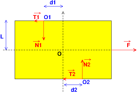 Problme tau