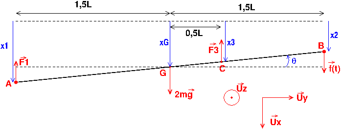 Problme de mcanique : oscillations