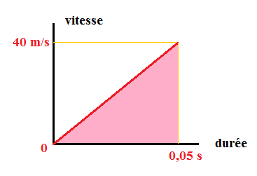 Dtermination du mouvement d\'un objet