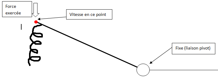 temps d\'abaissement 