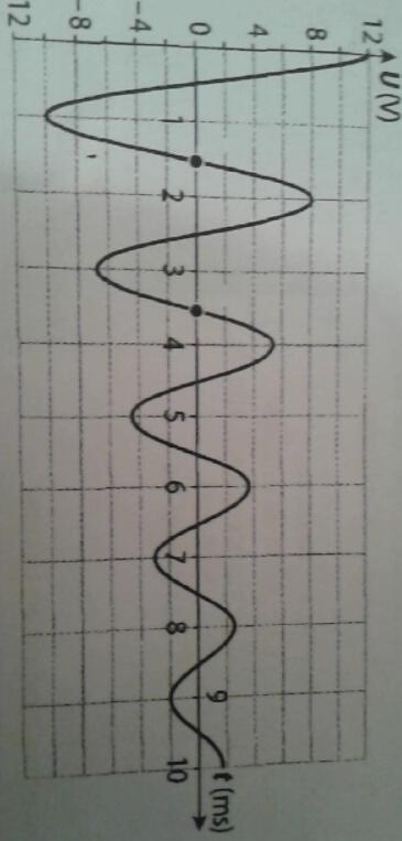 Dm spcialit instruments lectroniques