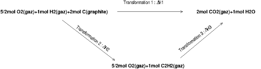 Dtermination d\'une enthalpie de formation 