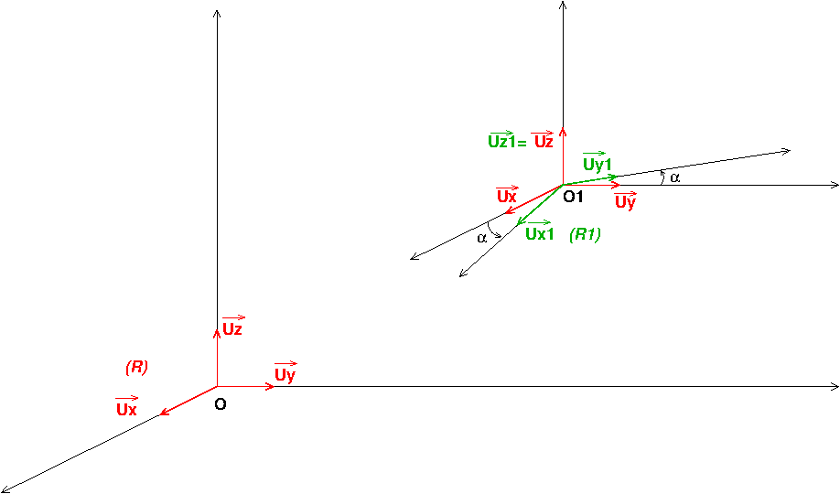 Vecteur rotation de la base polaire par rapport  R.