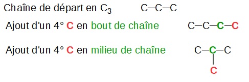 physique isomre cyclique