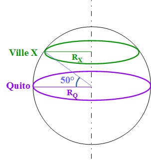 exercice calculer une vitesse  a partir de la ltitude