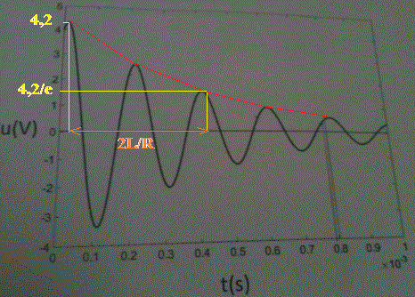Dterminer l\'inductance et la capacit sur un enregistremen