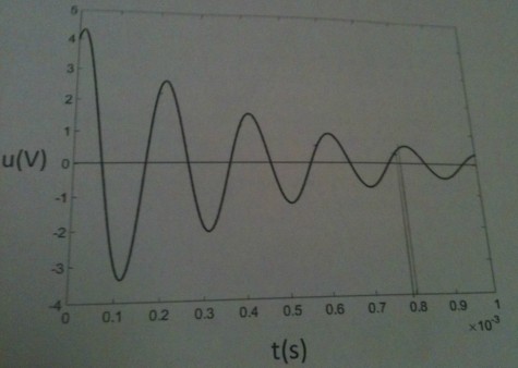 Dterminer l\'inductance et la capacit sur un enregistrement