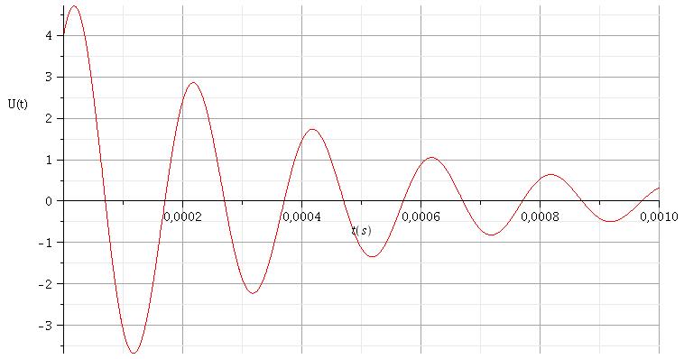 Dterminer l\'inductance et la capacit sur un enregistremen