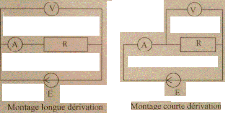 Mesure de la resistance d\'un conducteur ohmique