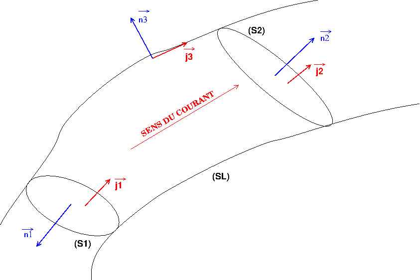 flux de vecteur densit volumique