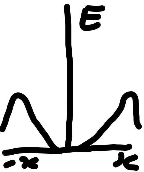 nergie mcanique (un ressort  spires non jointives)