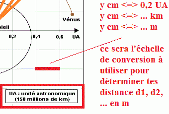 Gravitation et vitesse