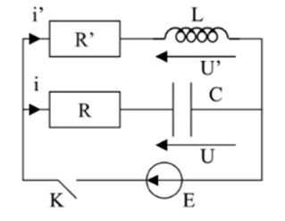 Signaux physiques