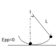 nergie mcanique ( un pendule)