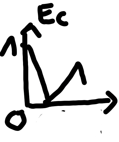 nergie mcanique ( un pendule)