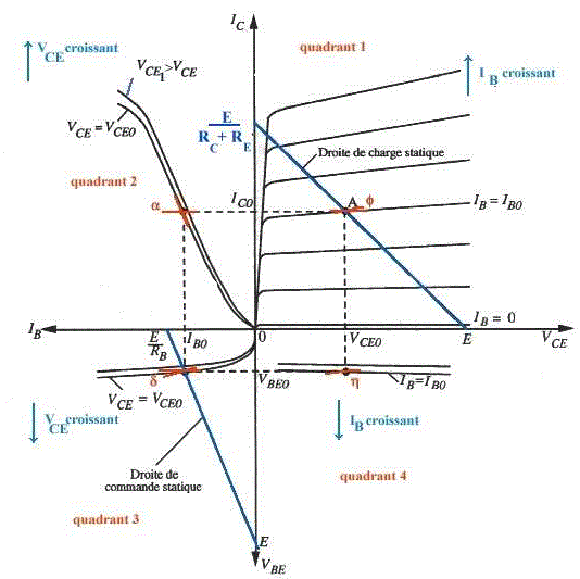 Electronique Analogique (transistor)