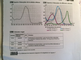 Exercice Solution colore 