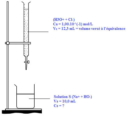 [Sollicitation] Demande d\'un exercice de rvision chimie