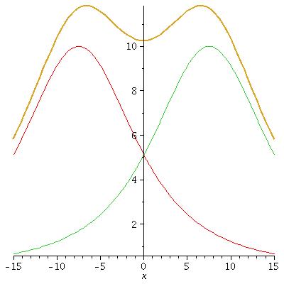 Bobines de Helmholtz