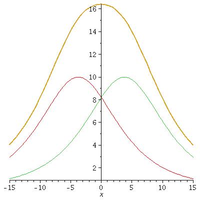 Bobines de Helmholtz