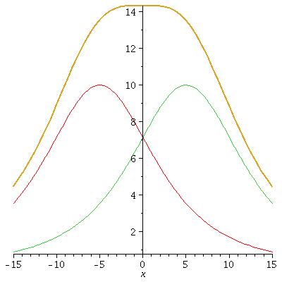 Bobines de Helmholtz