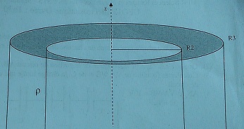Cylindre charg et lectrostatique.