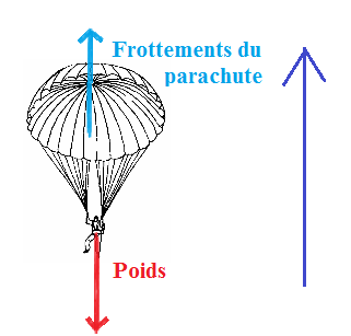 Problme de vecteur