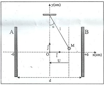 Energie potentielle lectrostatique
