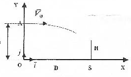 Dynamique/Acclration