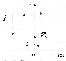 Dynamique/Acclration 2