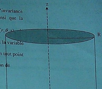 Cylindre charg 2