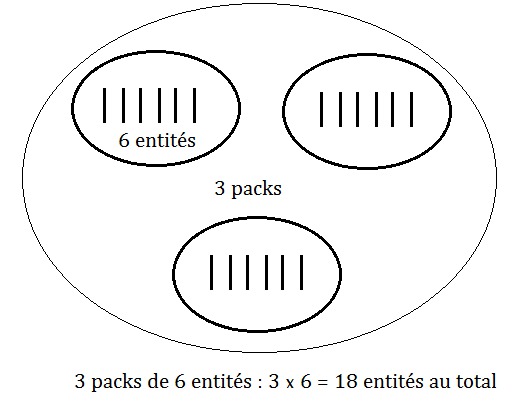 Question sur la mole