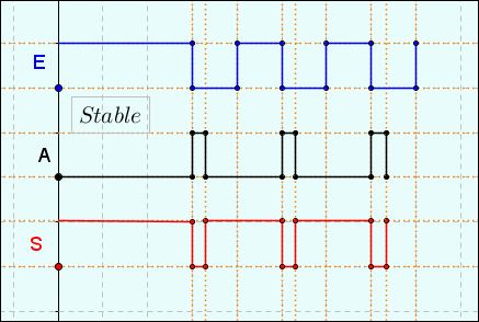 Exercice montage monostable