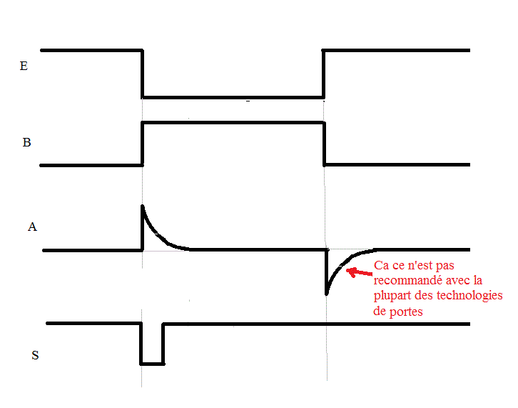 Exercice montage monostable