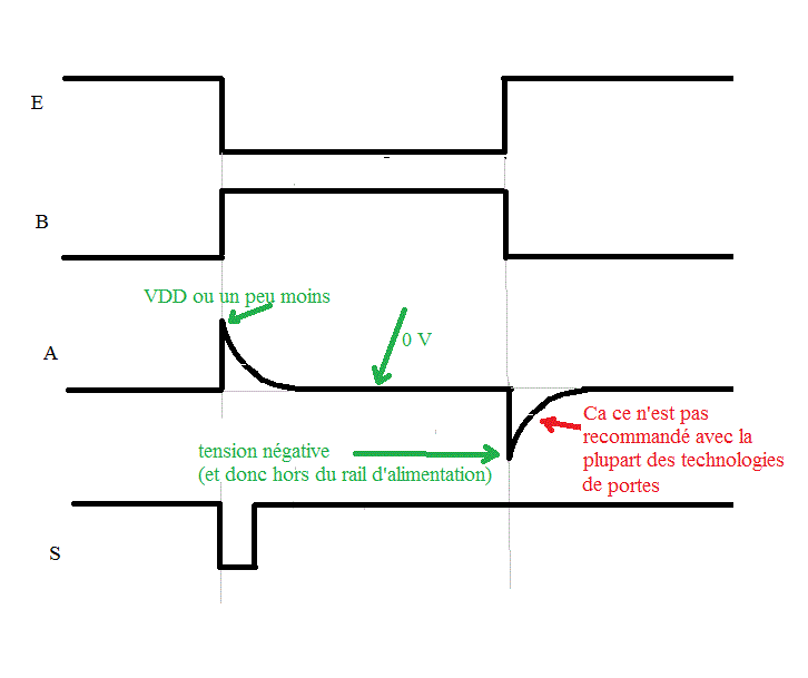 Exercice montage monostable