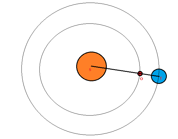 Sonde entre terre et soleil 