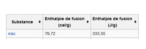 Transformer un bloc de glace en vapeur d\'eau