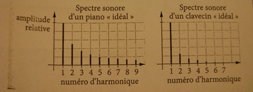 DM sp corde piano et clavecin