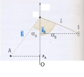 Le pendule simple