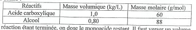 Estrification , volume