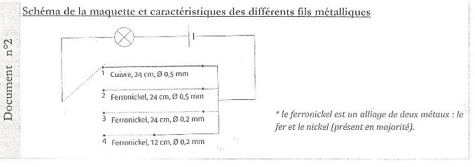 les metaux