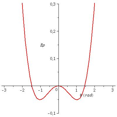 position d quilibre