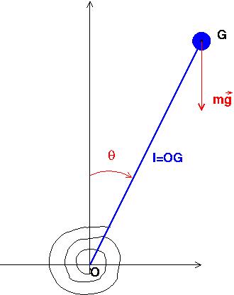 position d quilibre