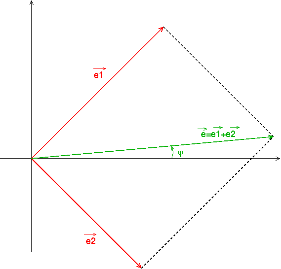 oscillation petit exercice