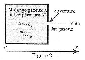 calcul d\'un flux de matire