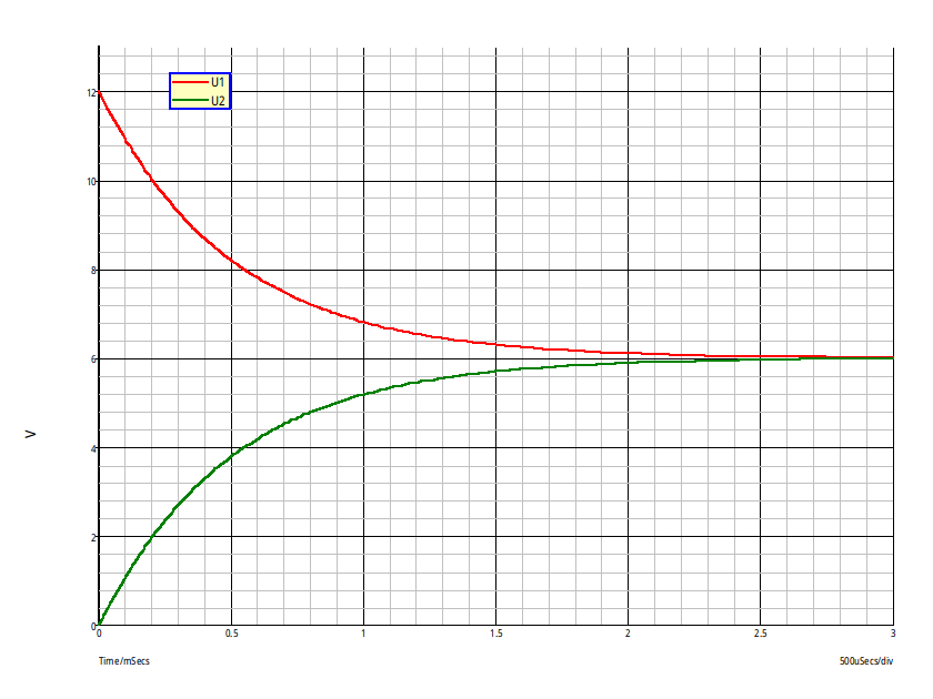 Circuit du premier ordre
