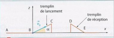 Application des lois de Newton et de Kpler