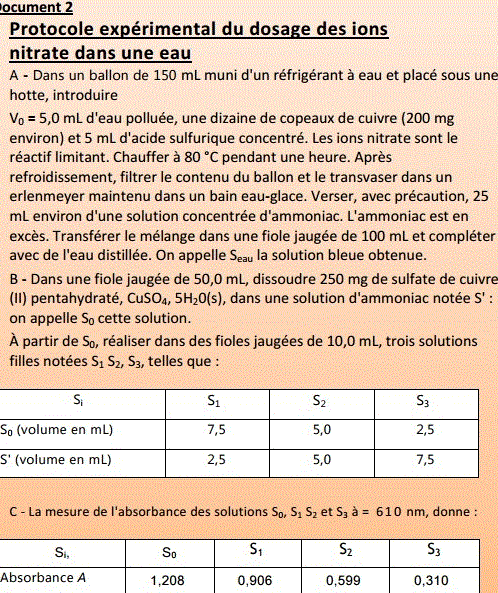 problmes scientifiques (eau potable ?)